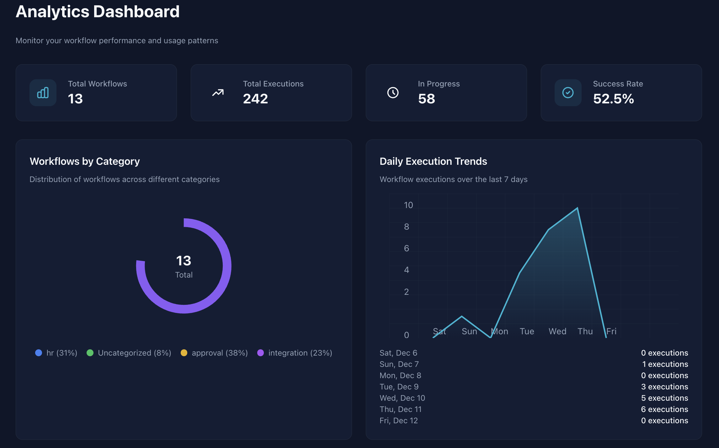 SPIDE Analytics Dashboard